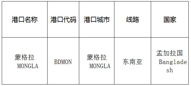 蒙格拉(Mongla)的港口名称、港口代码、线路、所在国家