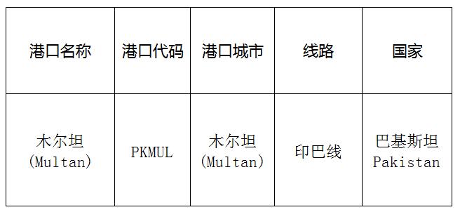 木尔坦(Multan)的港口名称、港口代码、线路、所在国家