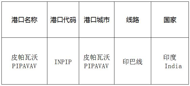 皮帕瓦沃(Pipawawo)的港口名称、港口代码、线路、所在国家