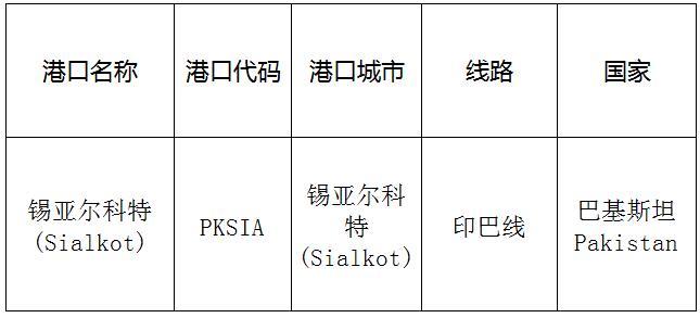 锡亚尔科特(Sialkot)的港口名称、港口代码、线路、所在国家