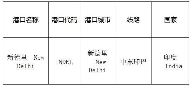  新德里(NewDelhi)的港口名称、港口代码、线路、所在国家