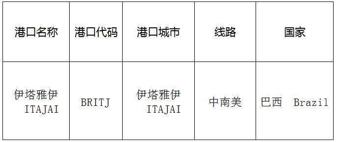伊塔雅伊(Itajai)的港口名称、港口代码、线路、所在国家