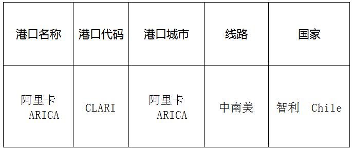 阿里卡(Arica)的港口名称、港口代码、线路、所在国家
