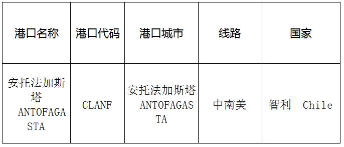 安托法加斯塔(Antofagasta)的港口名称、港口代码、线路、所在国家