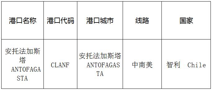 安托法加斯塔（Antofagasta)的港口名称、港口代码、线路、所在国家