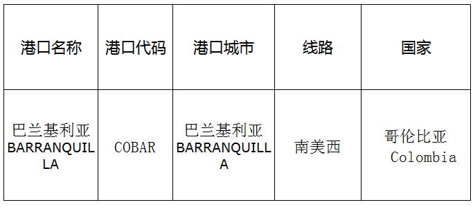 巴兰基利亚(Barranquilla)的港口名称、港口代码、线路、所在国家