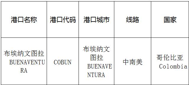 布埃纳文图拉(Buenaventura)的港口名称、港口代码、线路、所在国家