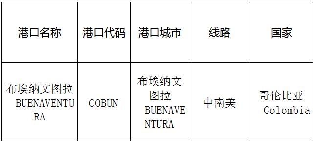 布埃纳文图拉（Buenaventura)的港口名称、港口代码、线路、所在国家