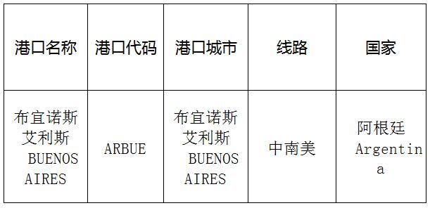 布宜诺斯艾利斯(BuenosAires)的港口名称、港口代码、线路、所在国家