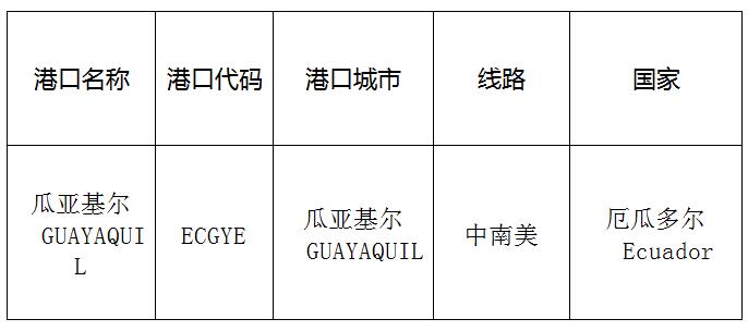 瓜亚基尔(Guayaquil)的港口名称、港口代码、线路、所在国家