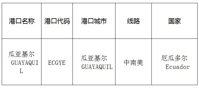 瓜亚基尔（Guayaquil)的港口名称、港口代码、线路、所在国家