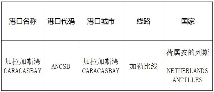 加拉加斯湾(CARACASBAY)的港口名称、港口代码、线路、所在国家