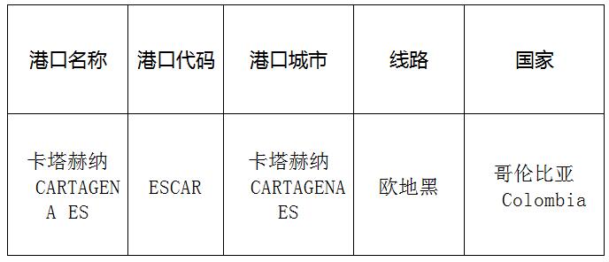 卡塔赫纳(Cartagena)的港口名称、港口代码、线路、所在国家