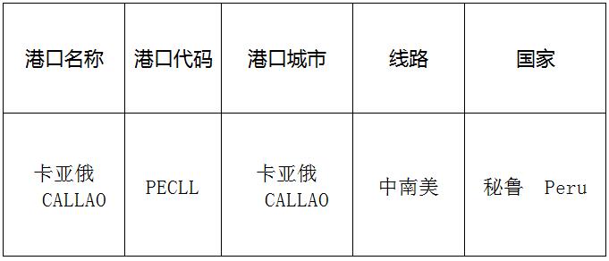 卡亚俄(Callao)的港口名称、港口代码、线路、所在国家