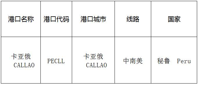 卡亚俄（Callao）的港口名称、港口代码、线路、所在国家