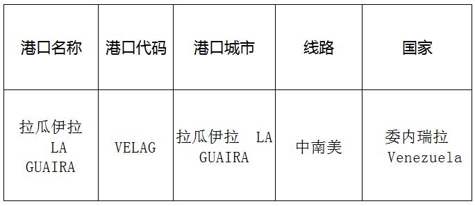 拉瓜伊拉(Laguaira)的港口名称、港口代码、线路、所在国家