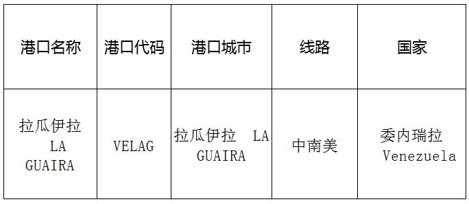 拉瓜伊拉（Laguaira)的港口名称、港口代码、线路、所在国家