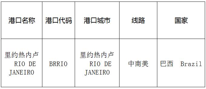 里约热内卢(RiodeJaneiro)的港口名称、港口代码、线路、所在国家