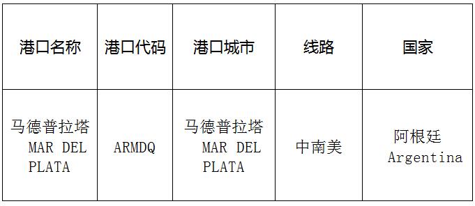 马德普拉塔(MardelPlata)的港口名称、港口代码、线路、所在国家