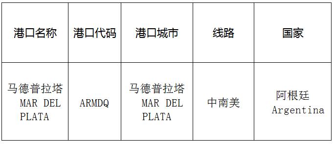 马德普拉塔（MardelPlata)的港口名称、港口代码、线路、所在国家