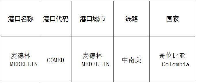 麦德林(Medellin)的港口名称、港口代码、线路、所在国家