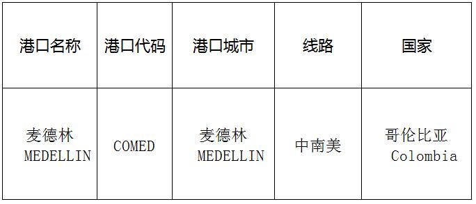 麦德林（Medellin)的港口名称、港口代码、线路、所在国家