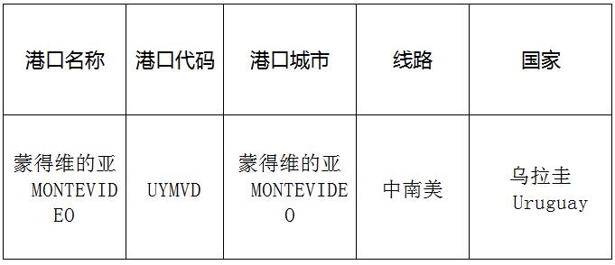 蒙得维的亚(Montevideo)的港口名称、港口代码、线路、所在国家