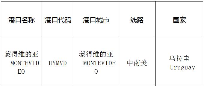 蒙得维的亚（Montevideo)的港口名称、港口代码、线路、所在国家