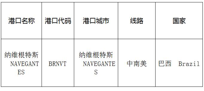 纳维根特斯(Navegantes)的港口名称、港口代码、线路、所在国家