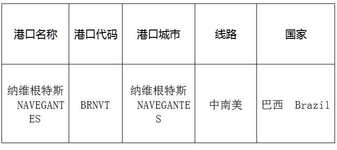 纳维根特斯（Navegantes)的港口名称、港口代码、线路、所在国家