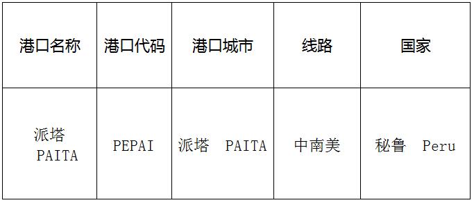 派塔（Paita)的港口名称、港口代码、线路、所在国家