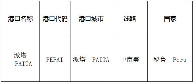 派塔(Paita)的港口名称、港口代码、线路、所在国家