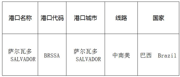 萨尔瓦多(Salvador)的港口名称、港口代码、线路、所在国家