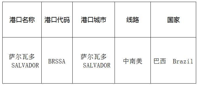 萨尔瓦多（Salvador)的港口名称、港口代码、线路、所在国家