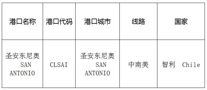圣安东尼奥(SanAntonio)的港口名称、港口代码、线路、所在国家