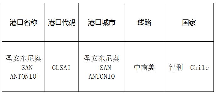 圣安东尼奥（SanAntonio)的港口名称、港口代码、线路、所在国家