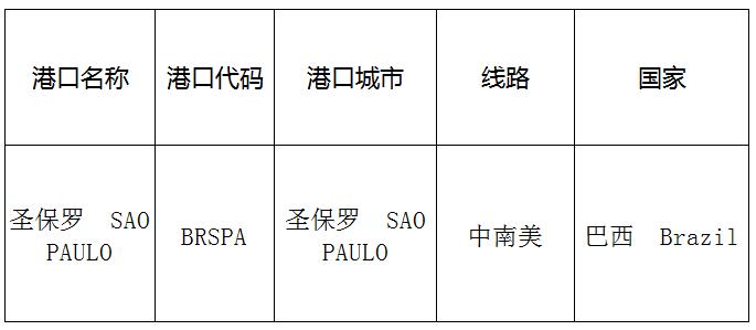 圣保罗(Saopaulo)的港口名称、港口代码、线路、所在国家