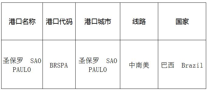 圣保罗（Saopaulo)的港口名称、港口代码、线路、所在国家