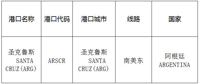 圣克鲁斯(SantaCruz)的港口名称、港口代码、线路、所在国家