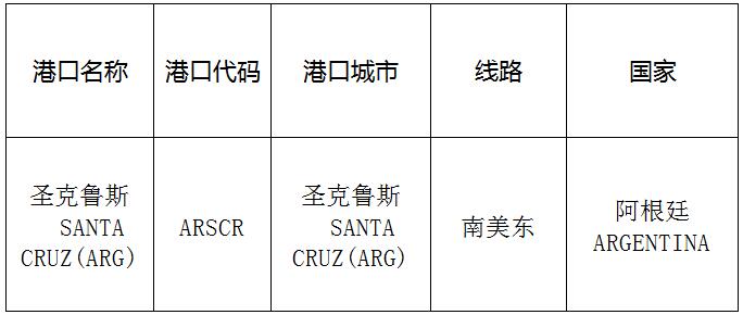 圣克鲁斯（SantaCruz)的港口名称、港口代码、线路、所在国家