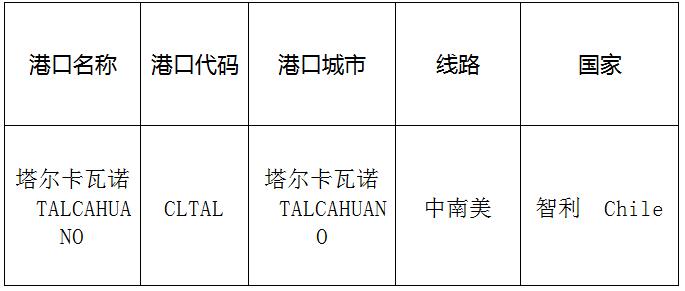 塔尔卡瓦诺(Talcavano)的港口名称、港口代码、线路、所在国家