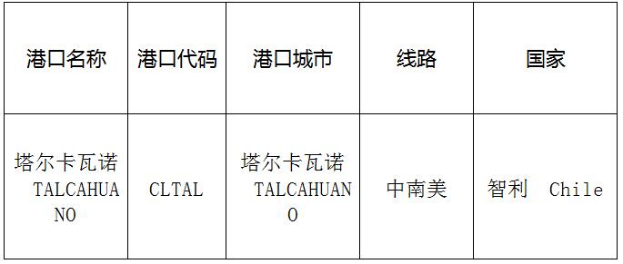 塔尔卡瓦诺（Talcavano)的港口名称、港口代码、线路、所在国家