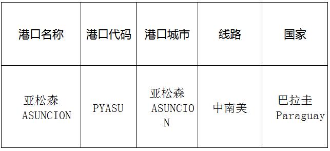 亚松森（Asuncion)的港口名称、港口代码、线路、所在国家