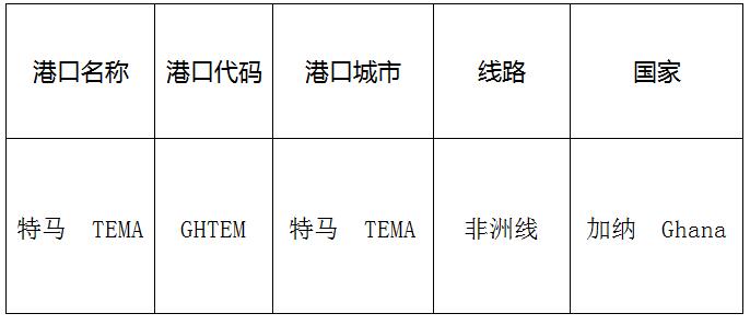 特马(tema)的港口名称、港口代码、线路、所在国家