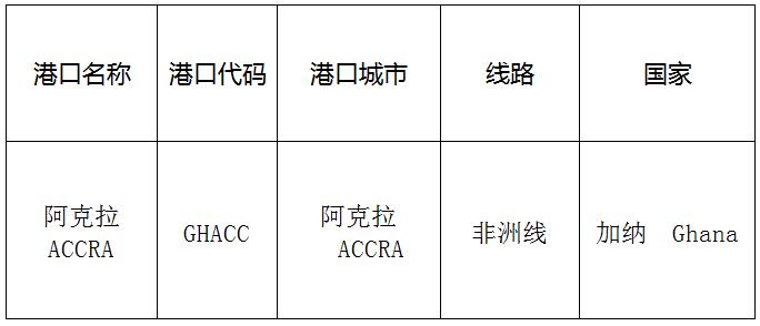 阿克拉(Accra)的港口名称、港口代码、线路、所在国家