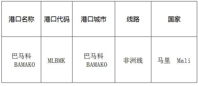 巴马科(Bamako)的港口名称、港口代码、线路、所在国家