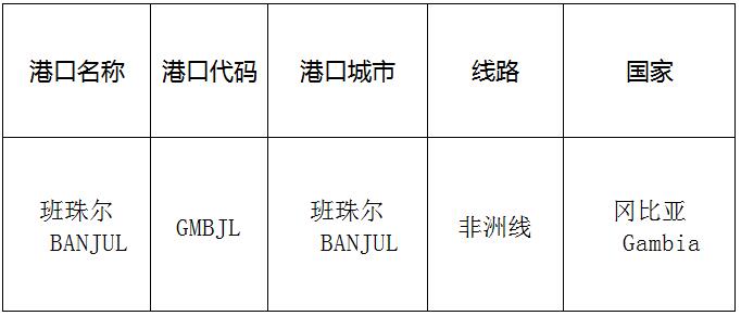 班珠尔(banjul)的港口名称、港口代码、线路、所在国家