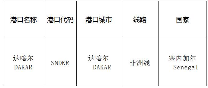 达喀尔(Dakar)的港口名称、港口代码、线路、所在国家