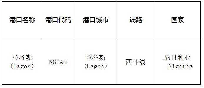 拉各斯(Lagos)的港口名称、港口代码、线路、所在国家