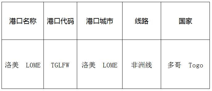 洛美(lome)的港口名称、港口代码、线路、所在国家